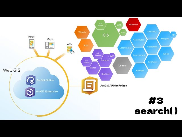 البحث | Search method - ArcGIS API for Python