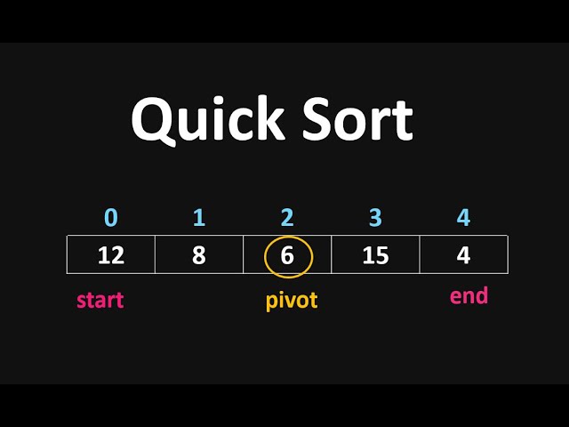 Quick Sort Algorithm (Animated Example)