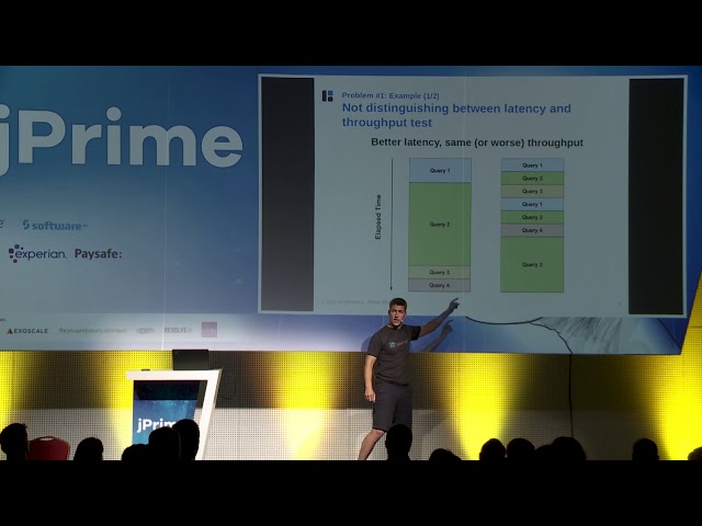 Performance testing done right, Jiří Holuša