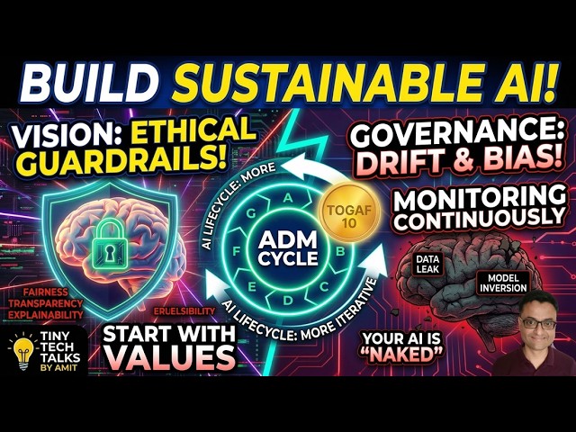 Why Most AI Projects Fail: The ADM Architecture Secret