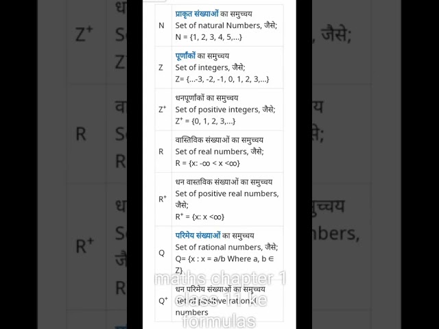 class 11 maths chapter 1 ke all formulas 👍🏻👍🏻
