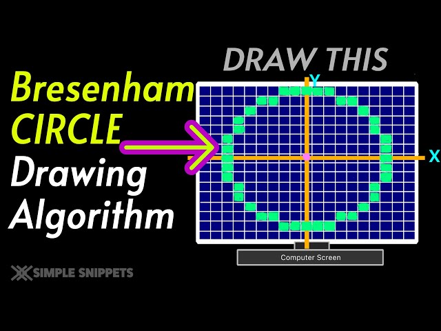 Bresenham Circle Drawing Algorithm Explained Step by Step | Computer Graphics Tutorial