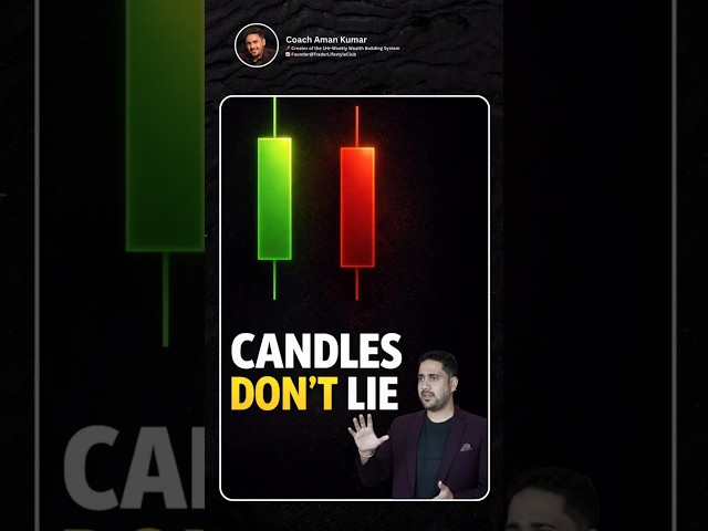 Candlestick Pattern Explained  | Smart Price Action