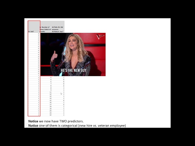 A Brief Introduction to Predictive Modeling for Marketers - Using Logistic Regression