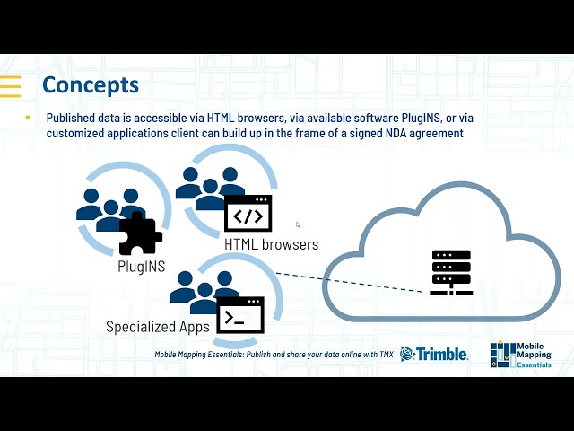 Essentials: Publish & Share Your Data Online with TMX Publisher
