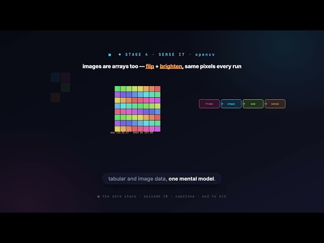 18. End-to-End Computer Vision Project | Data Science with Python