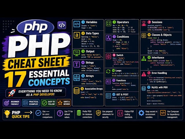 PHP Cheat Sheet  🚀 | 17 Essential PHP Concepts Every Developer Should Know