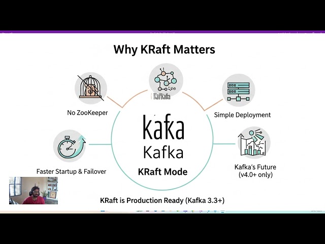 Kafka KRaft Mode Explained: No More ZooKeeper! | Kafka 4.0 Ready