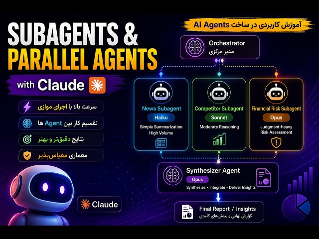 همه درباره Claude Code اشتباه می‌کنند! 🤯 بررسی کامل Subagent و Parallel Agents