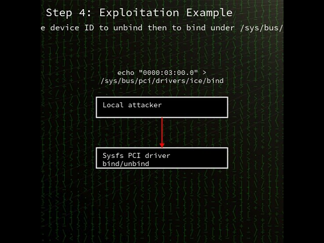 Linux ice driver: null pointer dereference in ice_copy_and_init_pkg() in the I...(CVE-2025-38664)
