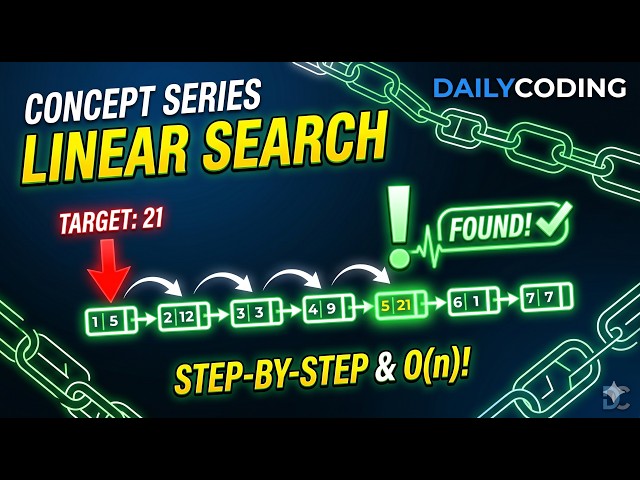 Linear Search Visualization + Java Code