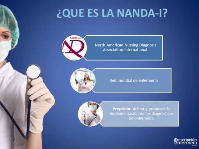 Tema 9. La NANDA-I.
