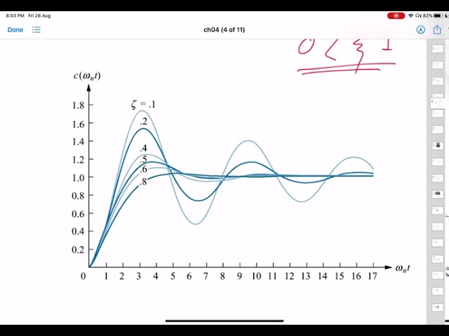 Lecture 2.5: Second order response specifications