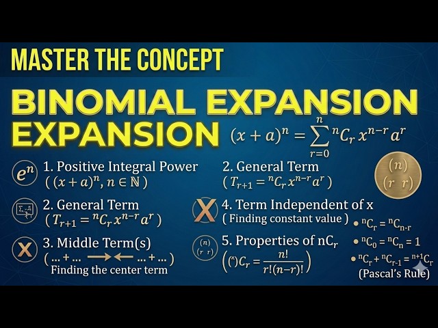 Master the concept- Binomial Theorem