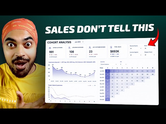 Build a Cohort Analysis Dashboard in Power BI | Step-by-Step
