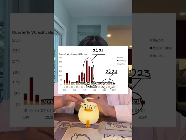 When will the job market be better for software engineers