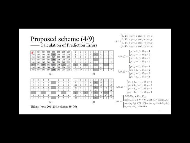 書報（Reversible Data Hiding in Encrypted Images with Adaptive Multi-Directional MED and Huffman Code⋯）