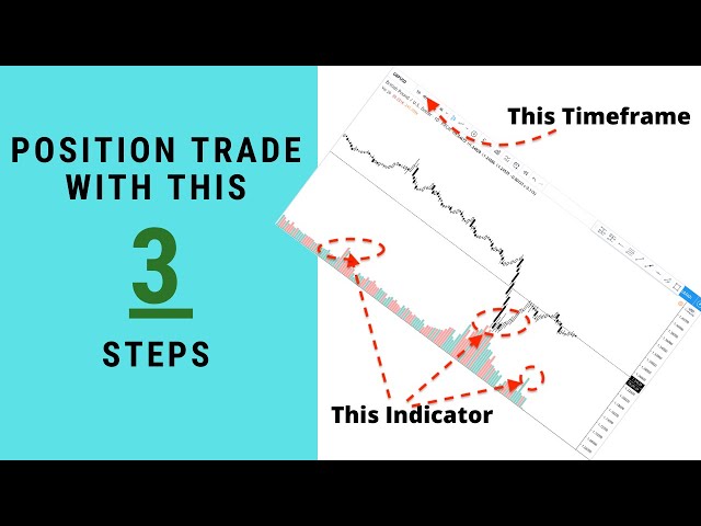 How to Position Trade Forex - Step by Step Position Trading Tutorial Video