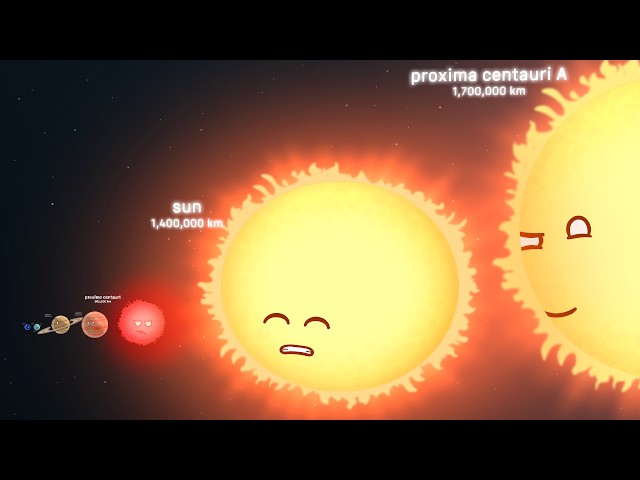 Universe Size Comparison In Solarballs (100k special)