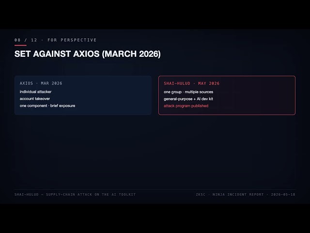 Shai-Hulud Hits the AI Toolkit — node-ipc & the Mistral AI SDK Poisoned in a Supply-Chain Attack