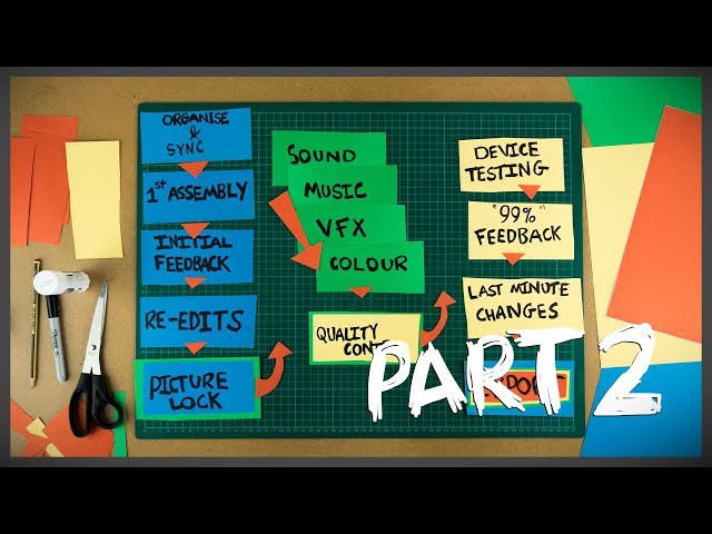 Short Film Post-Production Workflow | Part 2 | The Film Look