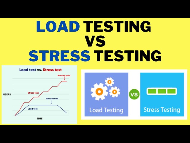 LOAD TESTING VS STRESS TESTING #SHORTS InterviewDOT