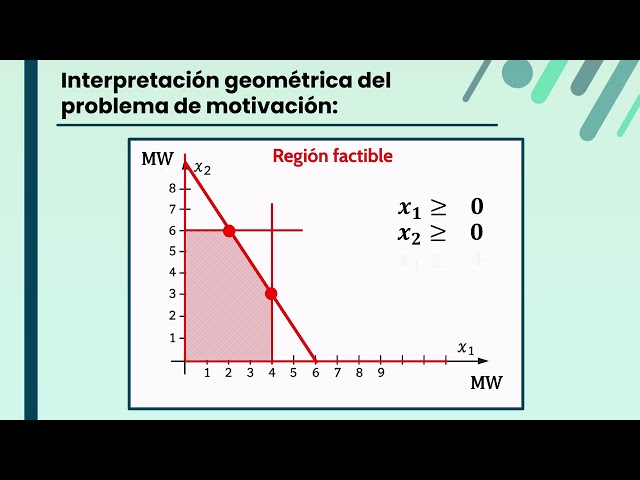 Linear Programming, Video 5: Simple Example with 2 Generators and Its Geometric Interpretation