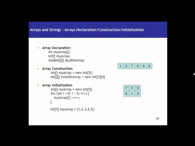 Array declaration,construction and initialization  in java