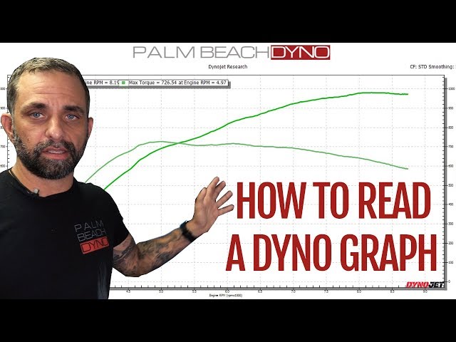 How to Read a Dyno Graph : All About Chassis Dynamometers