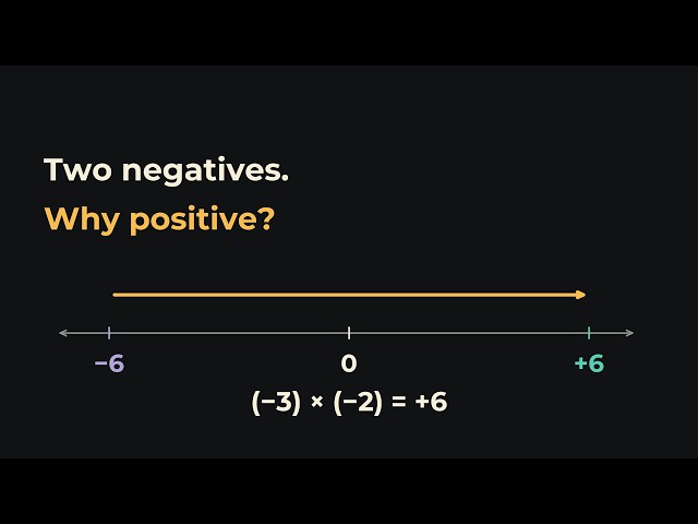 Negative × Negative: See Why the Answer Is Positive