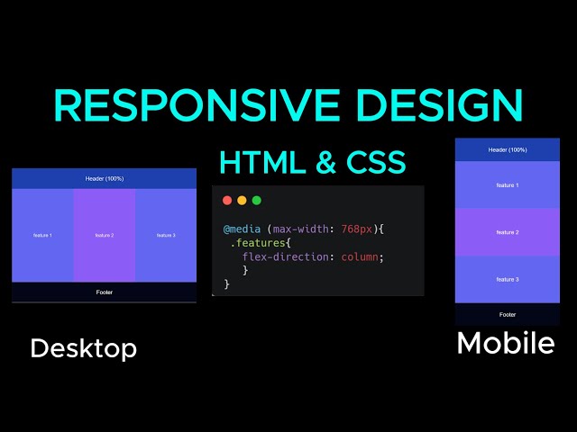 Build a Responsive Website Layout Using HTML & CSS Flexbox (Beginner Friendly)