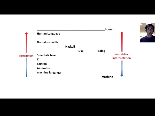 Introduction to Live Coding Language Design in Sema