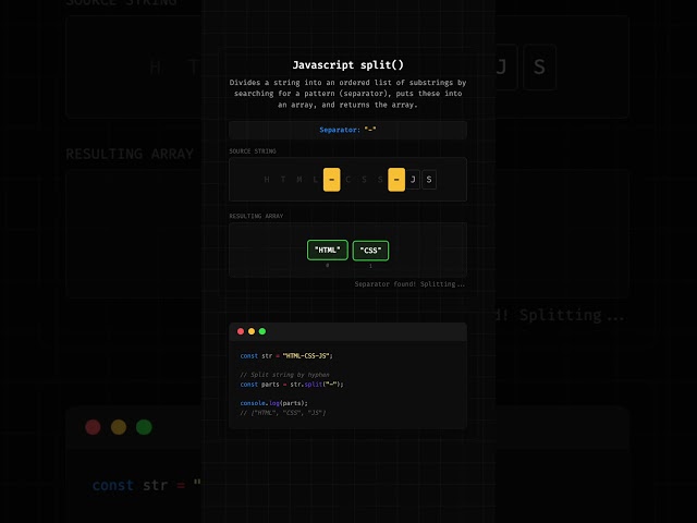 Javascript String Split Method