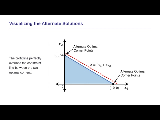 Linear Programming and Applications - Alternate Optimal Solutions