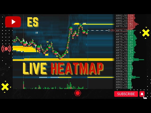 🚀 ES Futures Heatmap Live Stream | Sunday Futures Open • Weekly Price Map S&P 500 NQ Orderflow