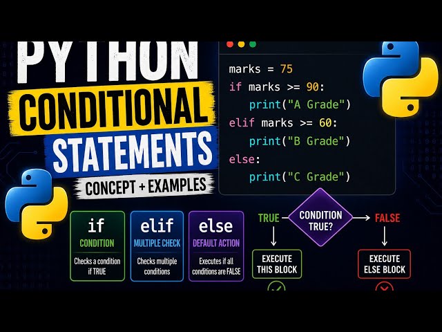 Python Conditional Statements Explained | if, elif, else with Examples | Python Tutorial