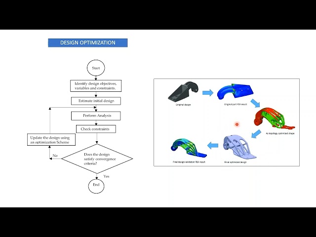 SOLIDWORK SIMULATION: DESIGN OPTIMIZATION