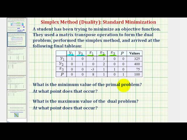 Ex 2:  Interpret the Final Tableau of a Dual Problem