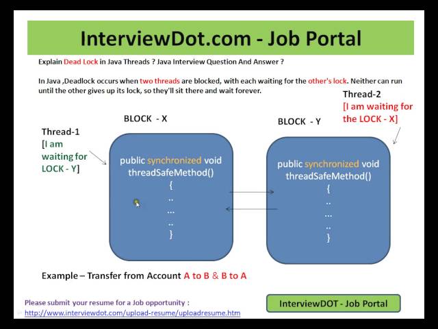 Java Interview Question And Answer Explain Threads Dead Lock In Java Java Interview