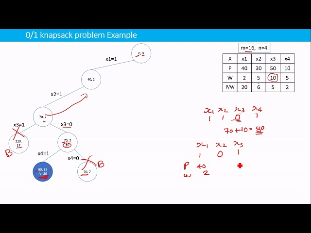 O/1 (Zero One) Knapsack Problem