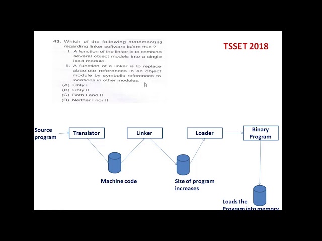 TSSET 2018 COMPUTER SCIENCE Q NO 43 44 50 49 47 48