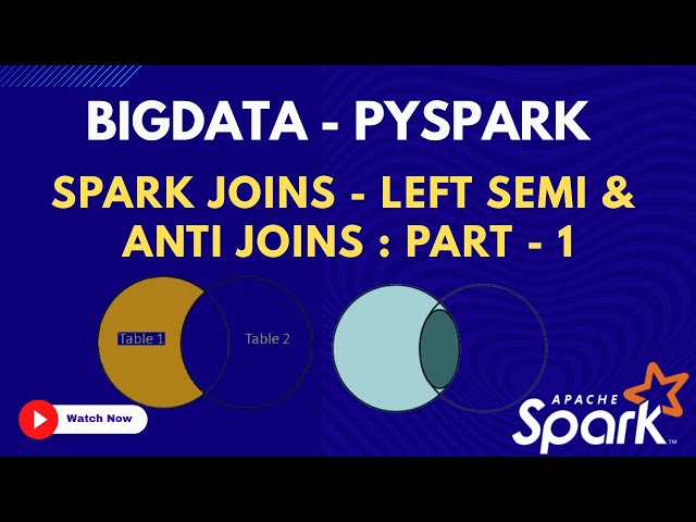 77. Joins - Left Semi & Anti Joins | Bigdata PySpark  Course