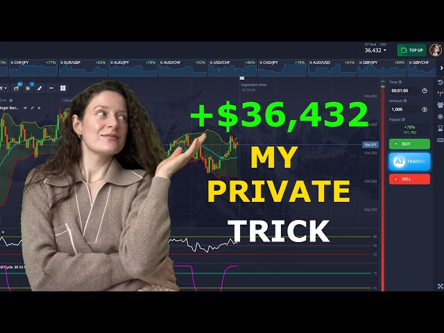 Private profitable Pocket option strategy