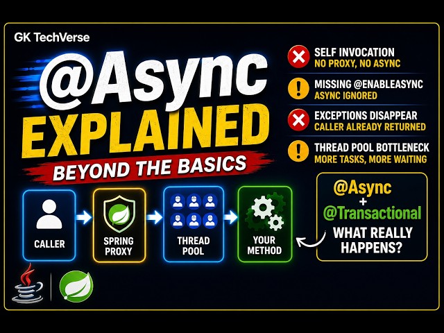 Spring Boot @Async Deep Dive — Thread Pools, Exception Traps and the Self-Invocation Bug