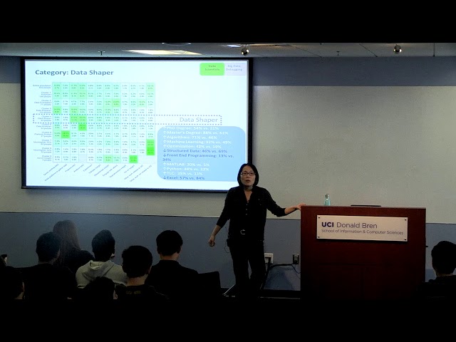 Interactive and Automated Debugging for Big Data Analytics - Miryung Kim, UCLA