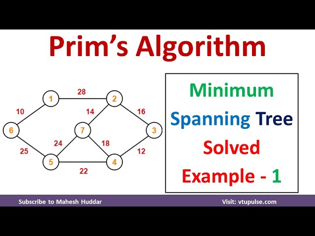 #1 Prims Algorithm | How to find Minimum Spanning Tree Greedy Search Algorithm by Dr. Mahesh Huddar