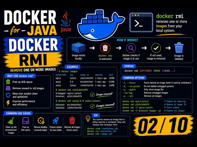Docker for java 0210 || docker rmi || docker commands