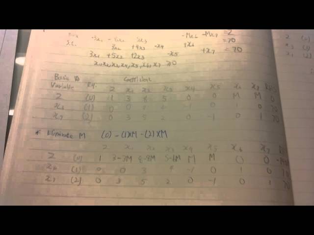 IMSE 3133 A1 Q3 Big M Method