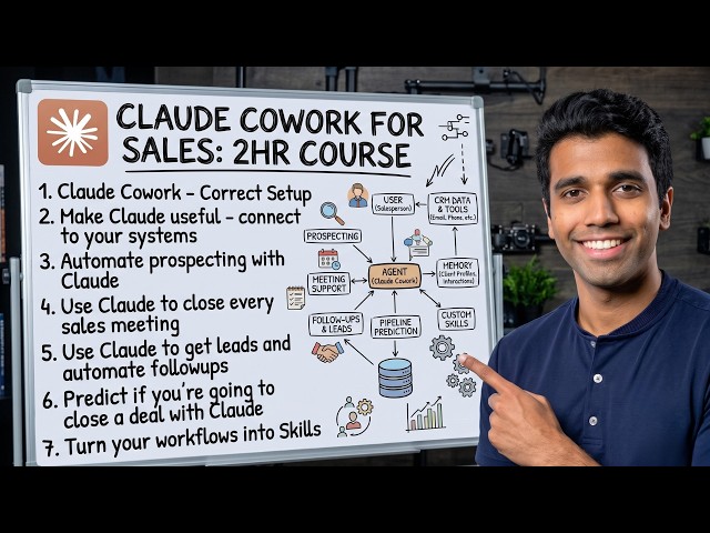 CLAUDE COWORK FOR SALES: 2 HOUR FULL COURSE (2026)