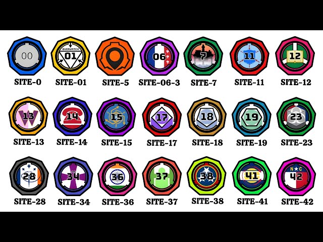 All Major SCP Foundation Sites Explained in Just 13 Minutes